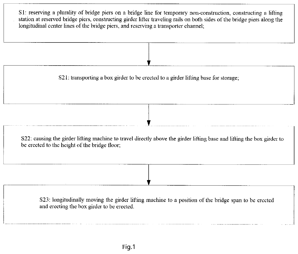 Construction method for upright lifting of large-tonnage box girder to bridge, and erection method for large-tonnage box girder