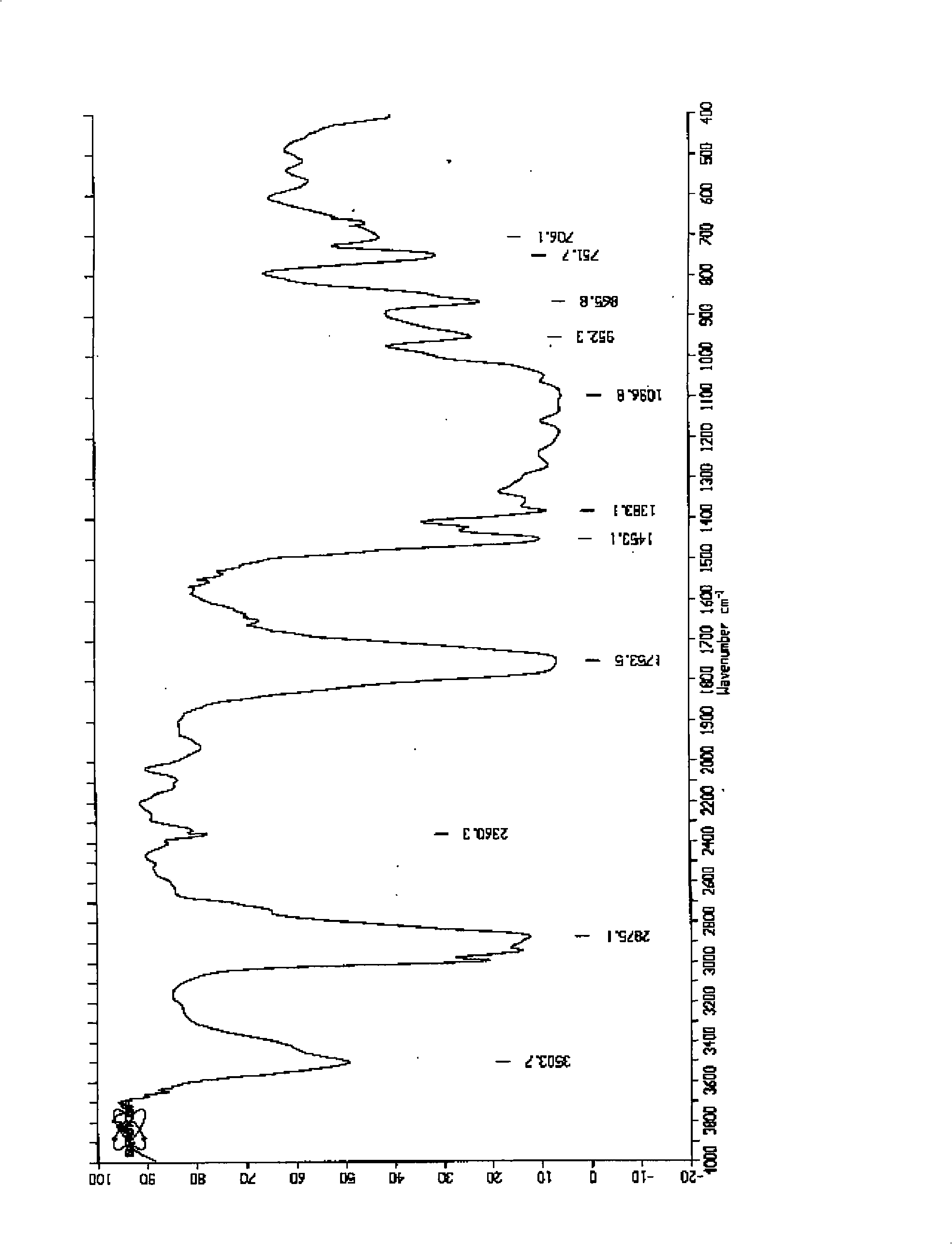 Copolymer with temperature/PH dual-sensibility and preparation and application thereof