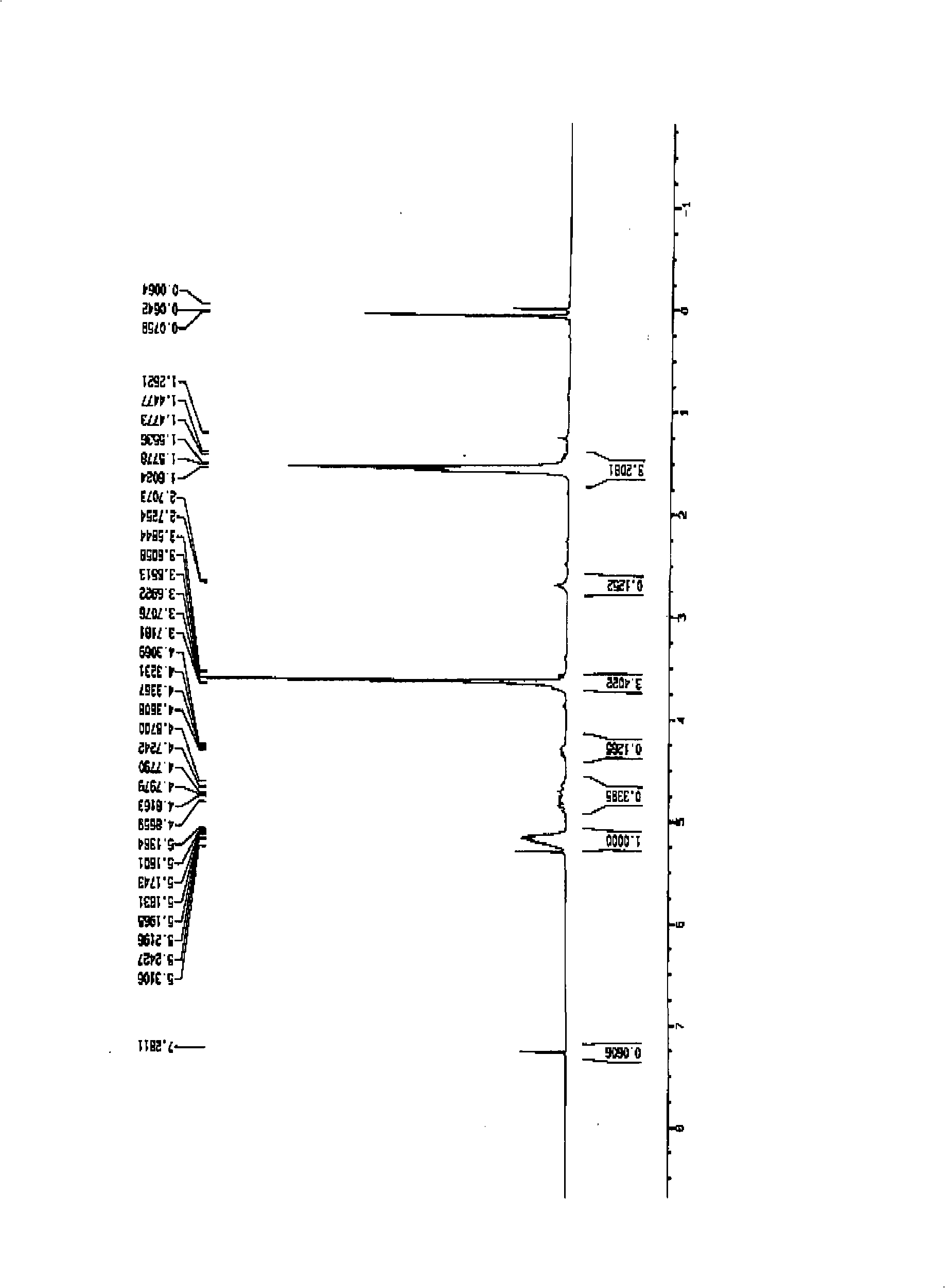 Copolymer with temperature/PH dual-sensibility and preparation and application thereof