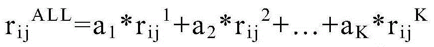 Method and device for reflecting collaboration degree of at least two participants