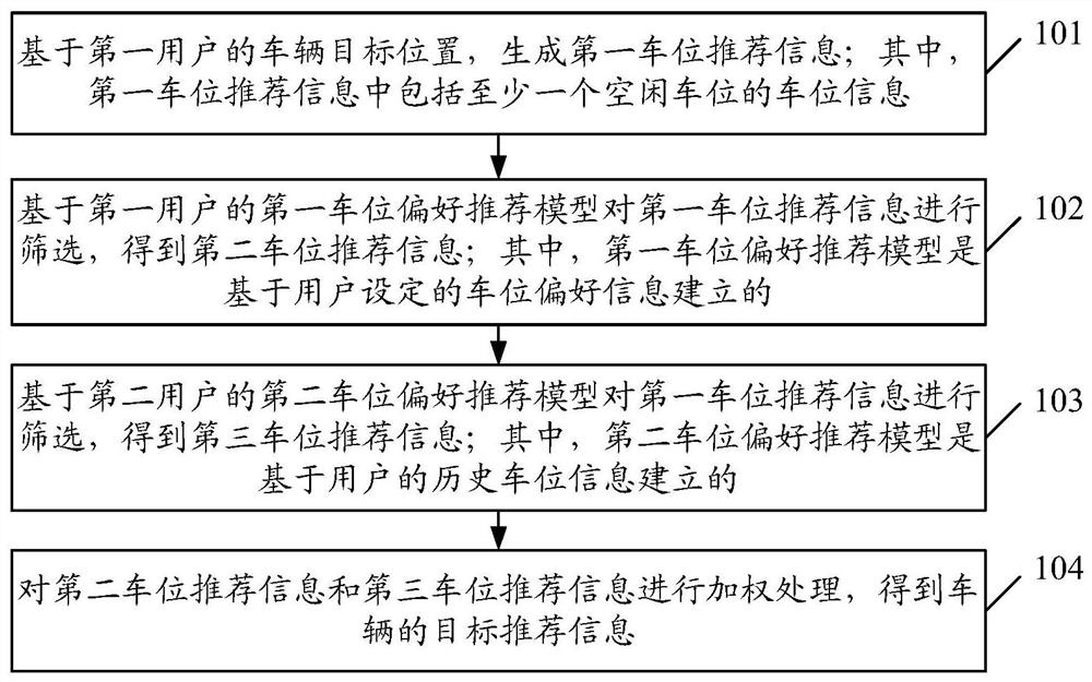 Parking space recommendation method and device and storage medium