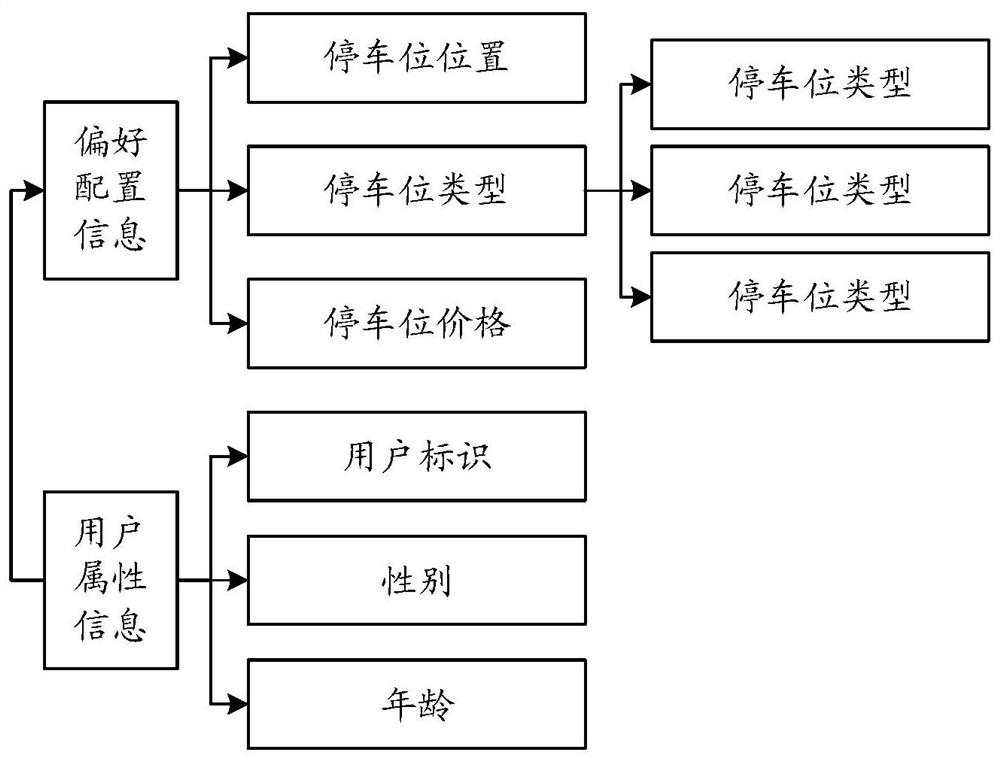 Parking space recommendation method and device and storage medium