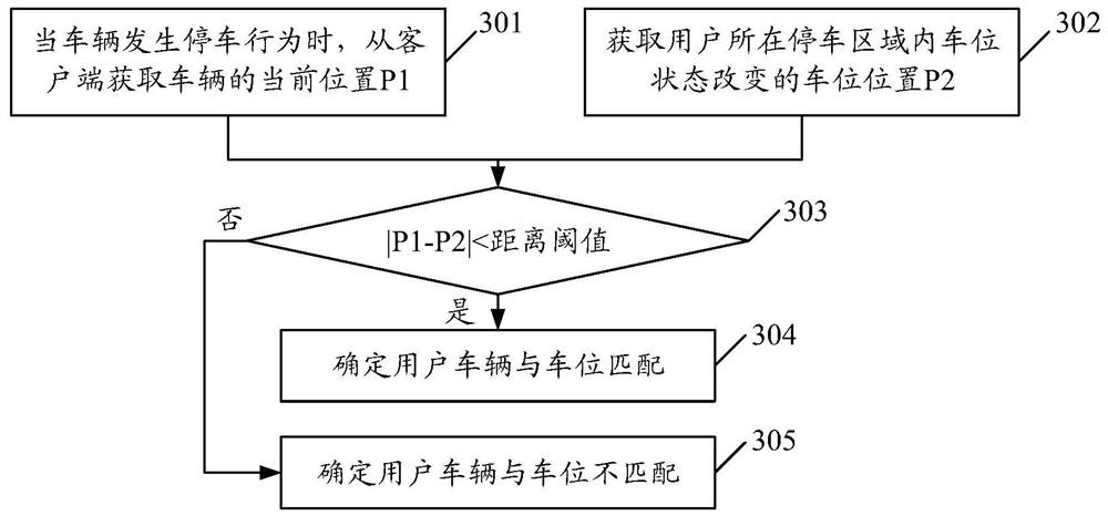 Parking space recommendation method and device and storage medium