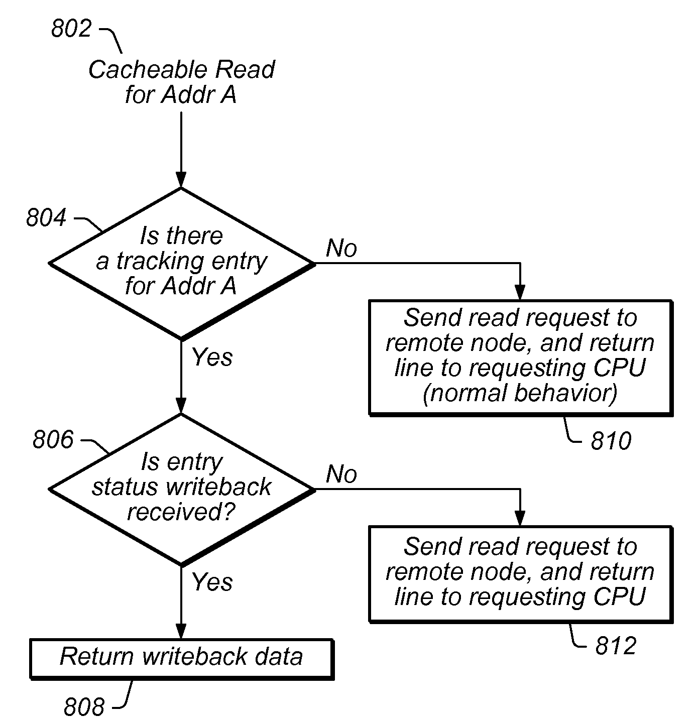 Caching Data in a Cluster Computing System Which Avoids False-Sharing Conflicts