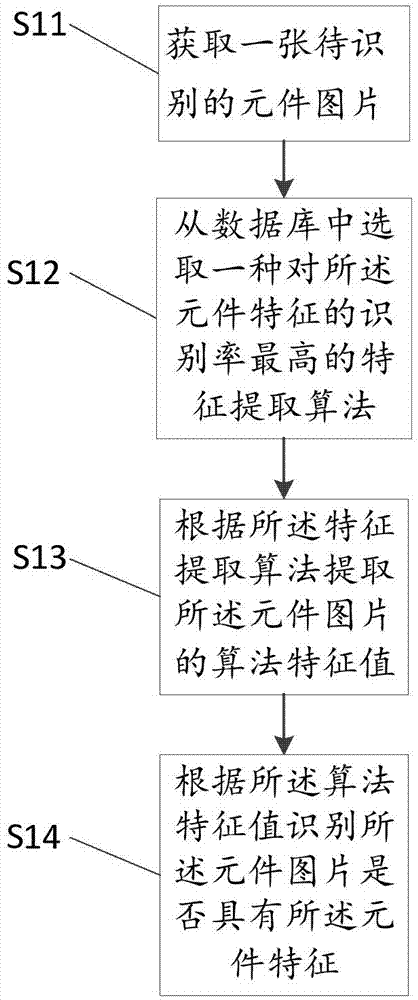 Method and system for recognizing component feature