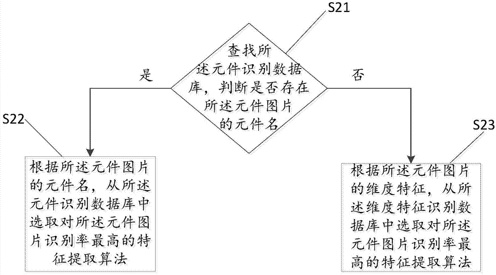 Method and system for recognizing component feature