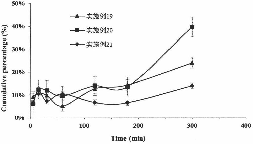 A kind of transdermal delivery system of terbinafine hydrochloride long-acting film spray