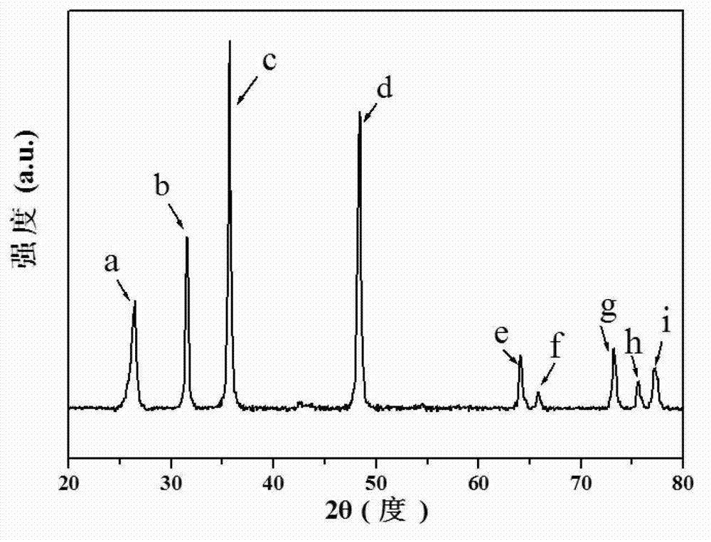 Method for synchronously synthesizing transition metal nitride/graphitized carbon through ion exchange resin