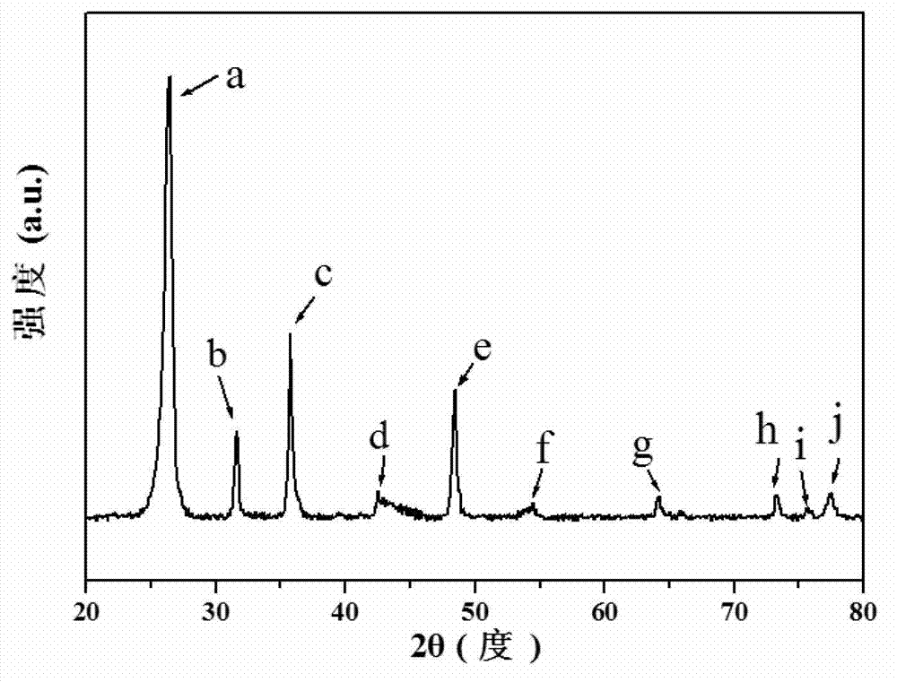 Method for synchronously synthesizing transition metal nitride/graphitized carbon through ion exchange resin