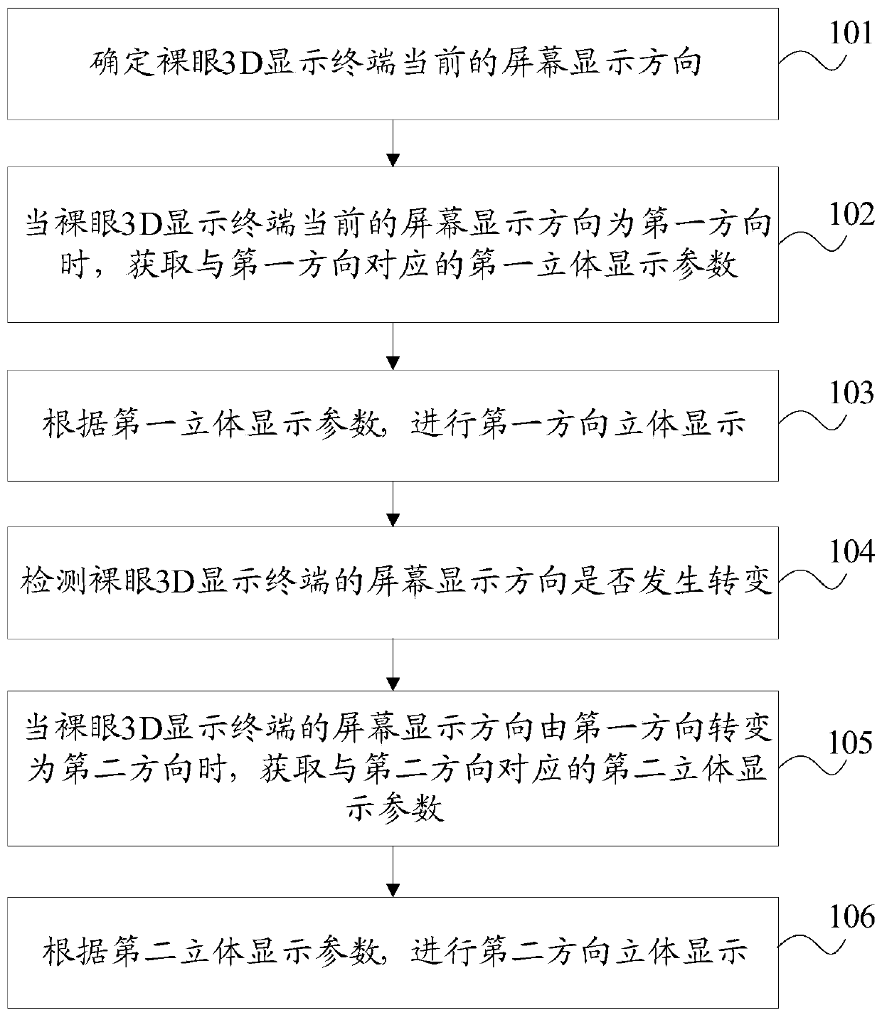 Display control method and device for naked-eye 3D display terminal, and display terminal