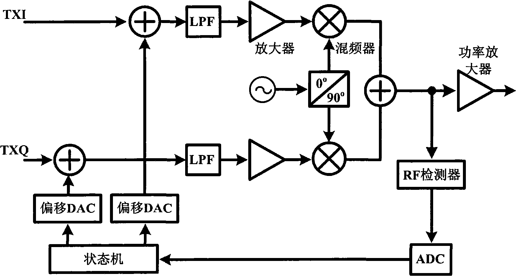 Carrier leak correcting circuit used at front end of emission and method thereof