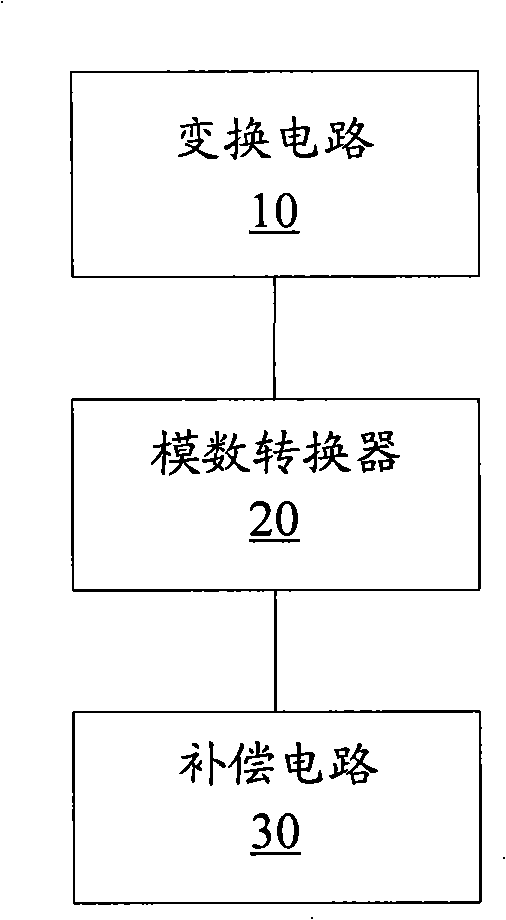 Carrier leak correcting circuit used at front end of emission and method thereof