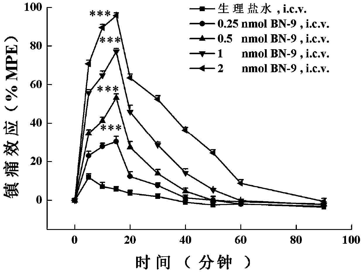 A class of analogs of opioid and neuropeptide ff receptor multi-target molecule bn-9 and its preparation method and application