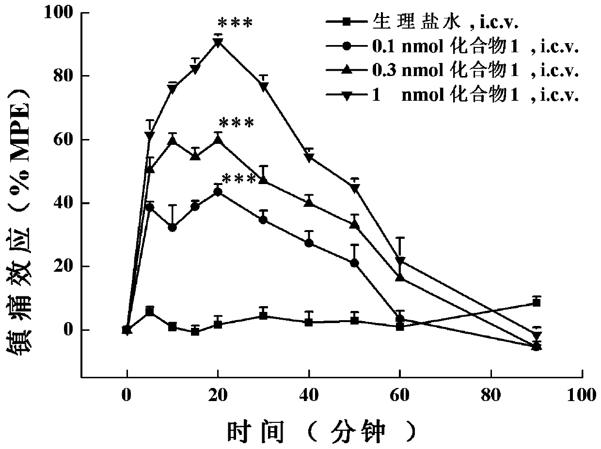 A class of analogs of opioid and neuropeptide ff receptor multi-target molecule bn-9 and its preparation method and application