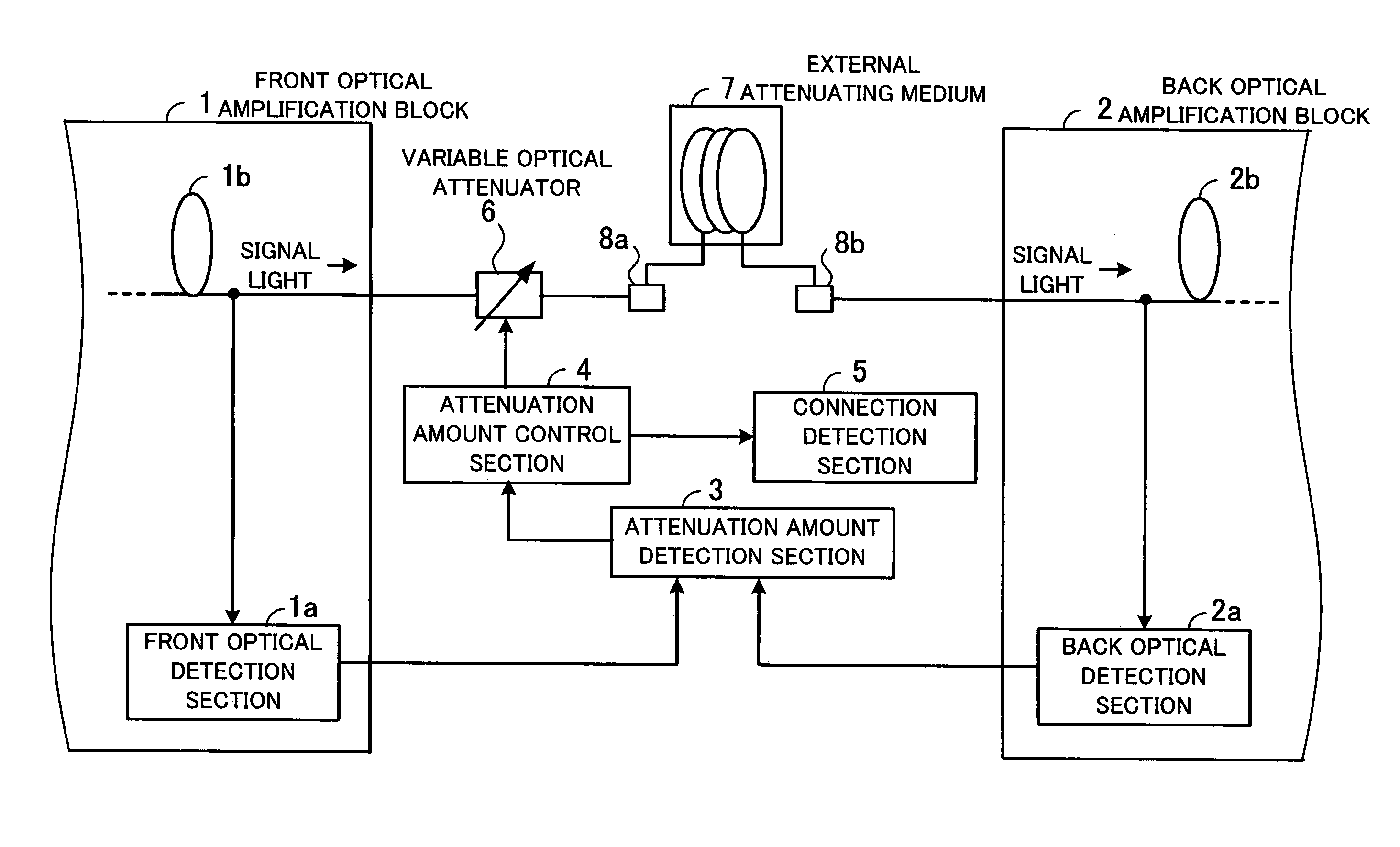 Optical amplifier