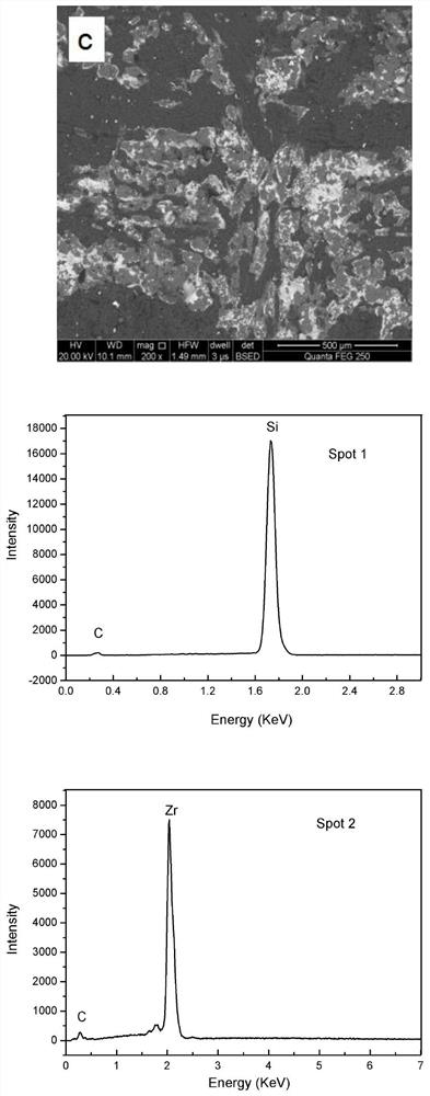 A preparation method of multi-component ultra-high temperature ceramic modified c/c composite material with controllable composition gradient