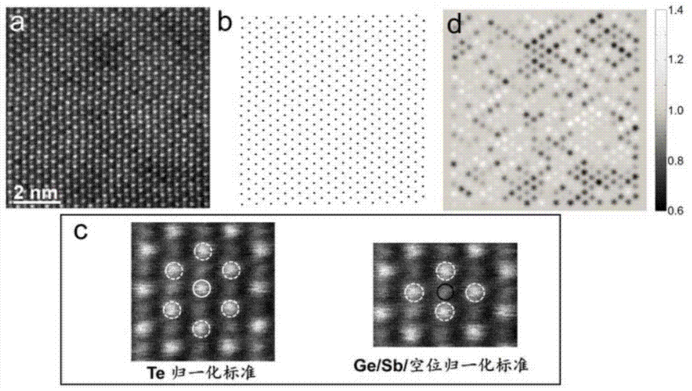 A Quantitative Analysis Method of Material Structure Based on TEM Haadf Image