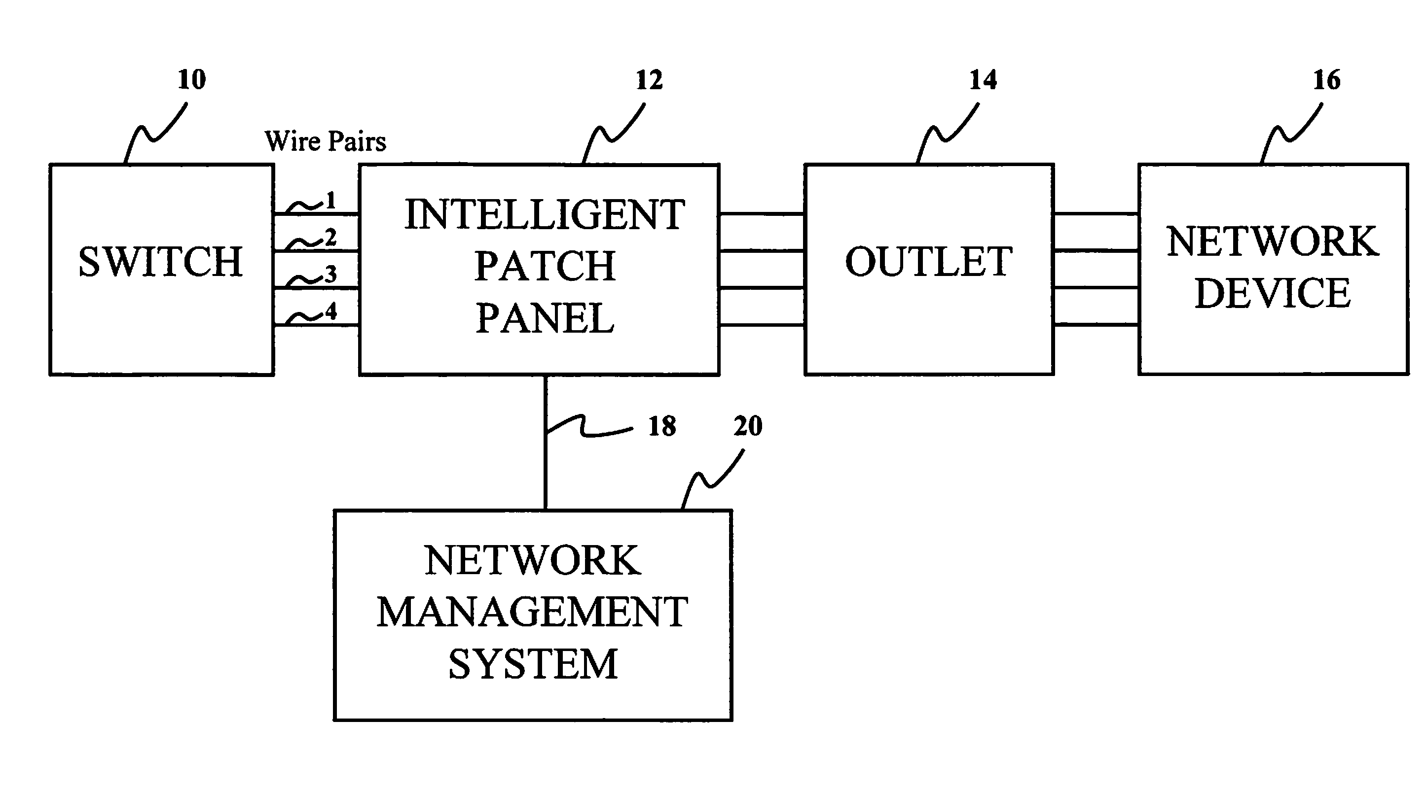 Communication outlet identification system using ethernet signals