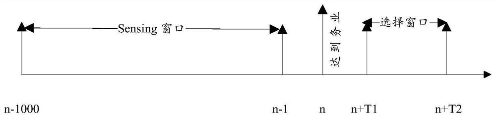 Resource selection method and device and terminal