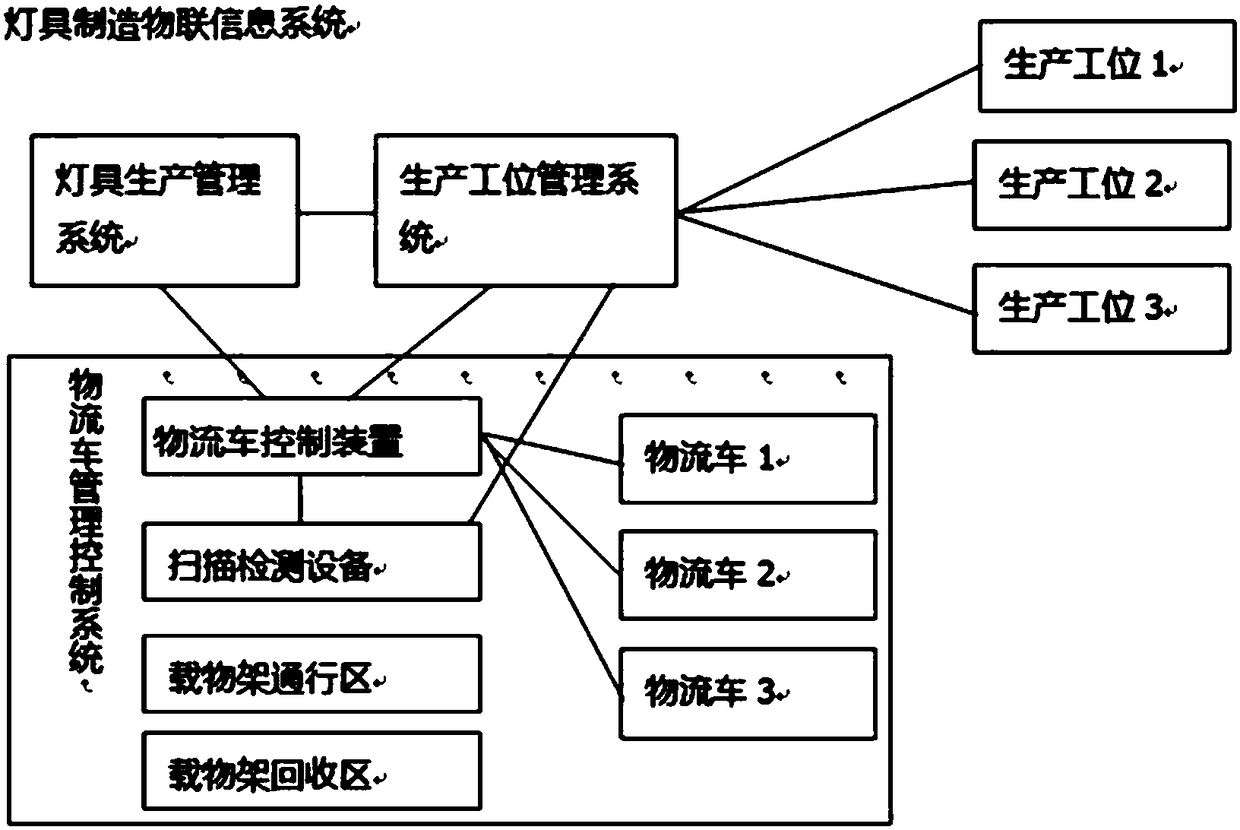 Logistics vehicle management system based on Beidou foundation enhancement and Internet-of-things fusion