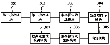 Safety Top-k checking method and device in double-layer sensor network