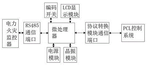 Overload alarm system for electric power voltage detection