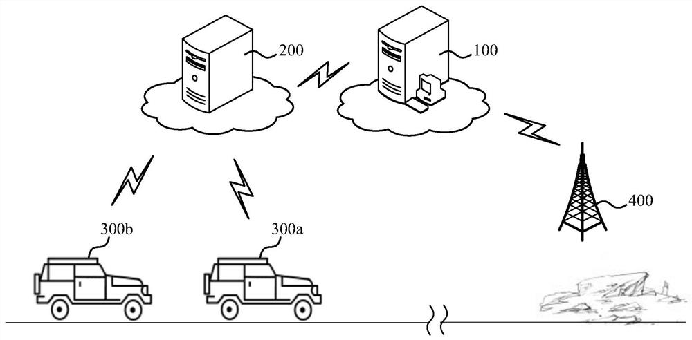 A road vehicle management and control method, system and readable storage medium based on disaster early warning