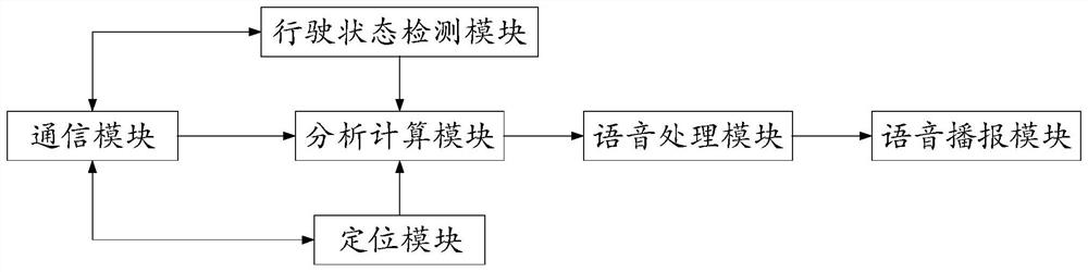 A road vehicle management and control method, system and readable storage medium based on disaster early warning