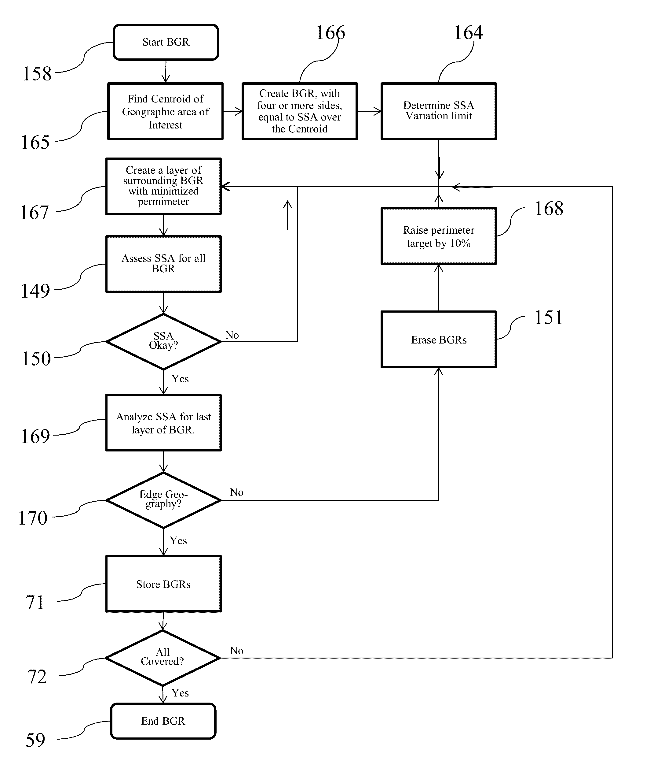 Method and system for implementing navigation using bounded geographic regions