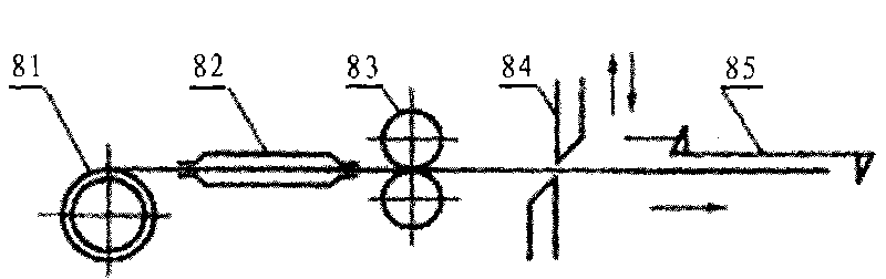 Application method of screw wire rod and reinforcement bar straightener