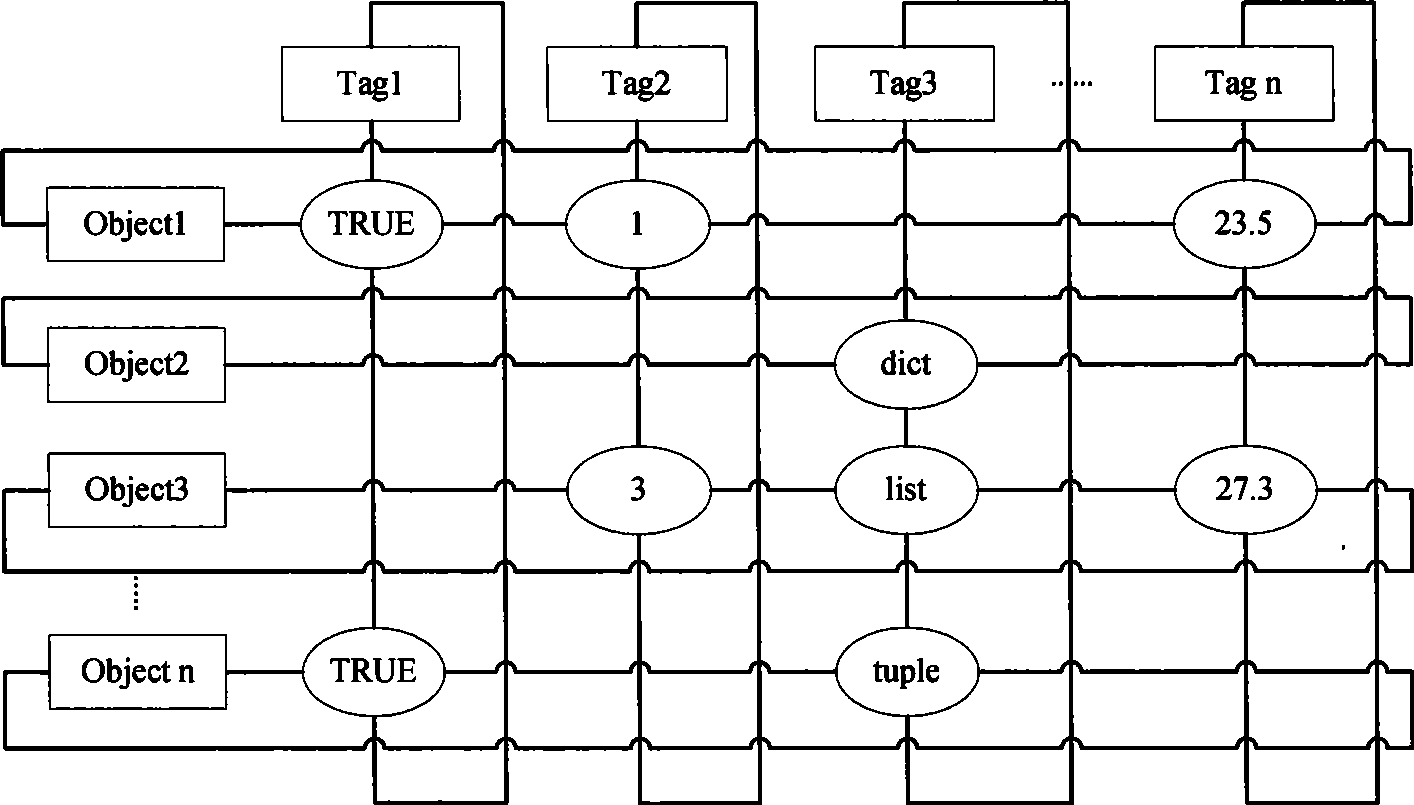 High-efficiency data search method based on expanded Tag cloud