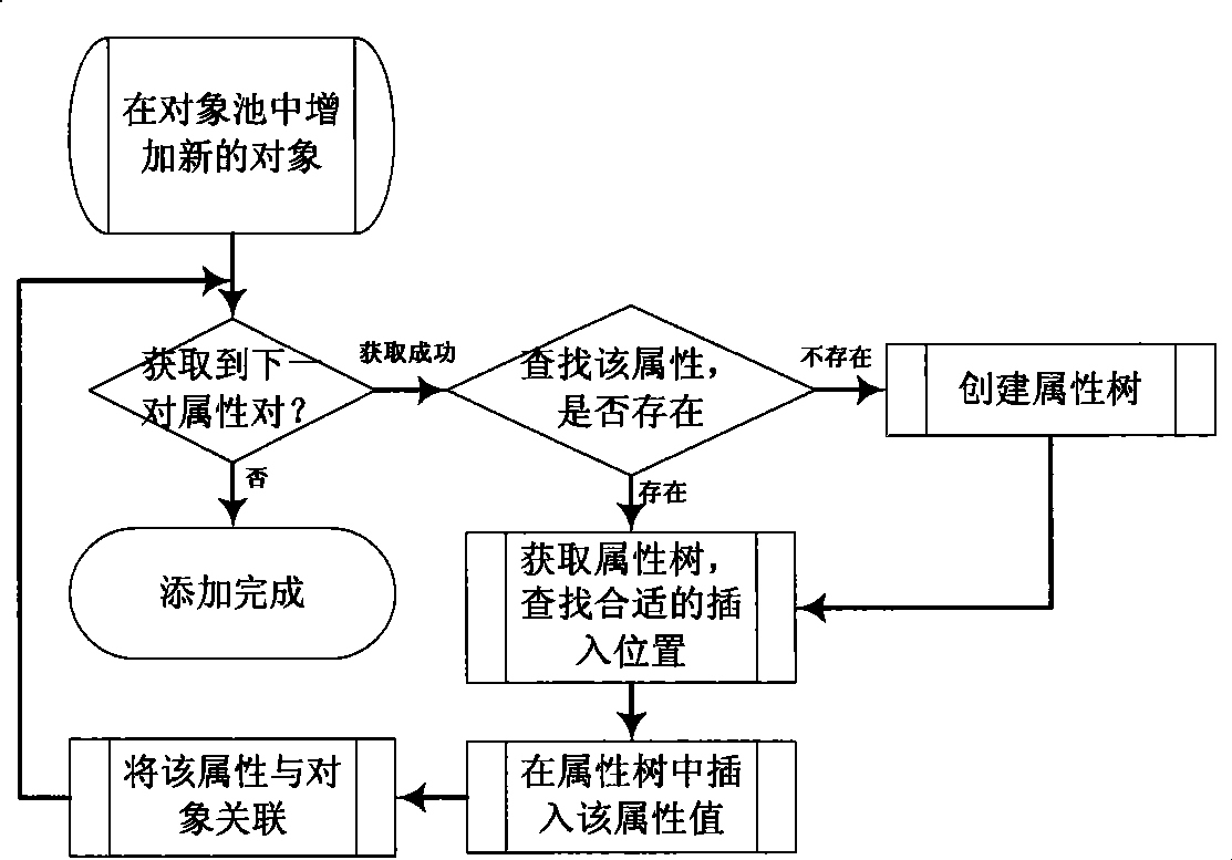 High-efficiency data search method based on expanded Tag cloud