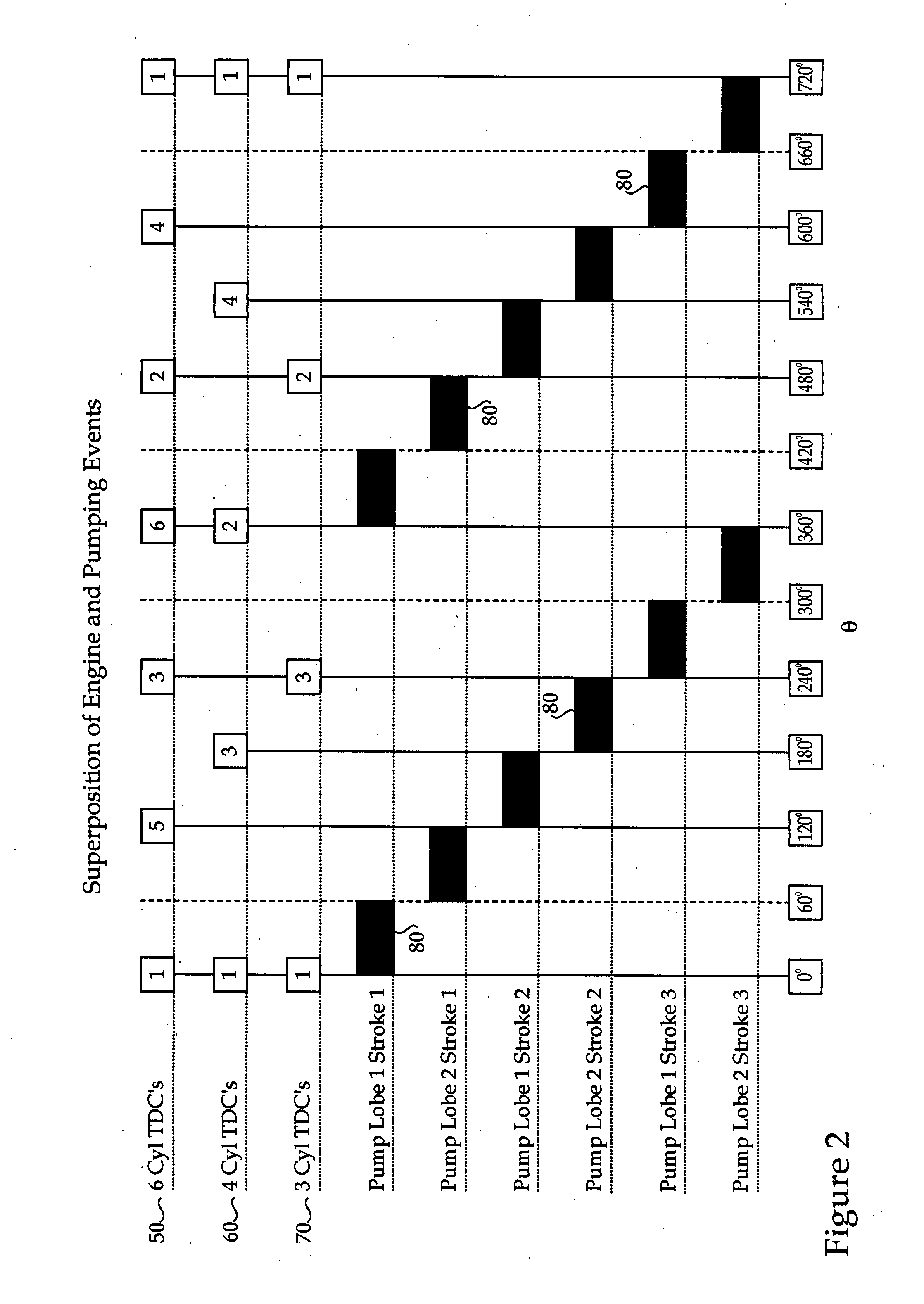 Synchronizing common rail pumping events with engine operation