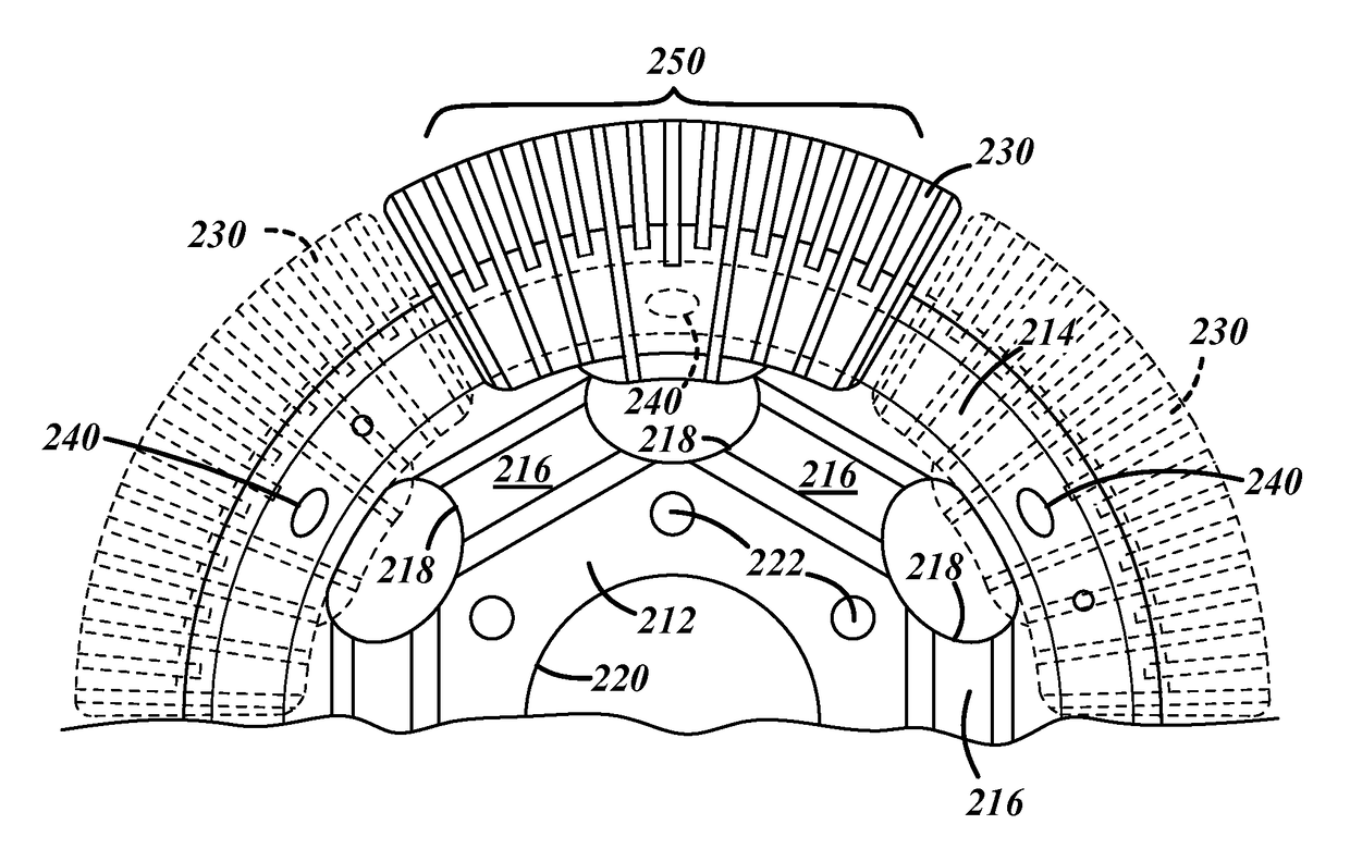 Overmolded flux ring