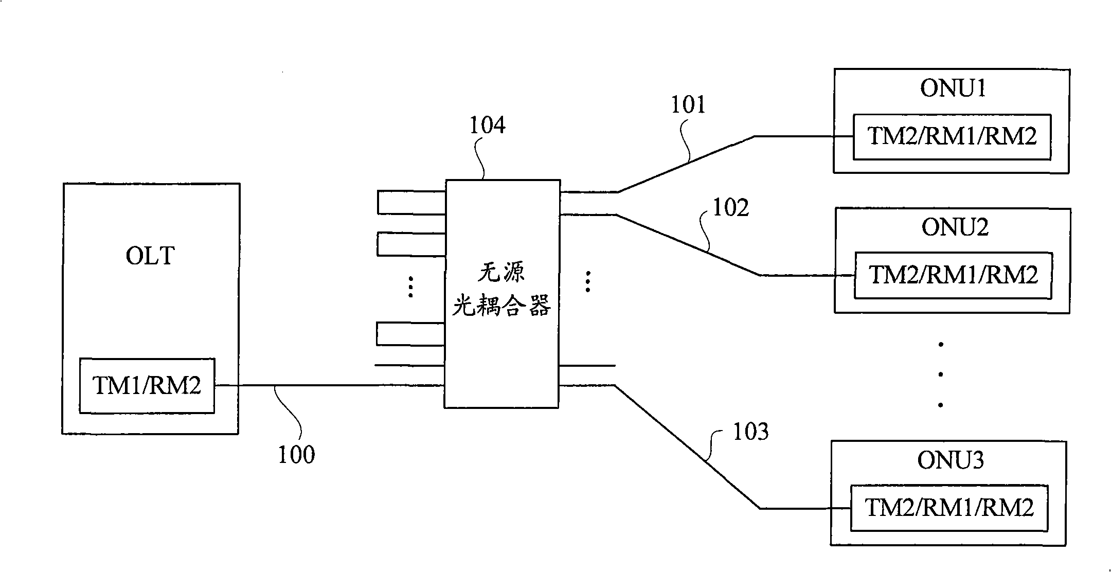 Method for direct communication between optical network units and passive optical network system