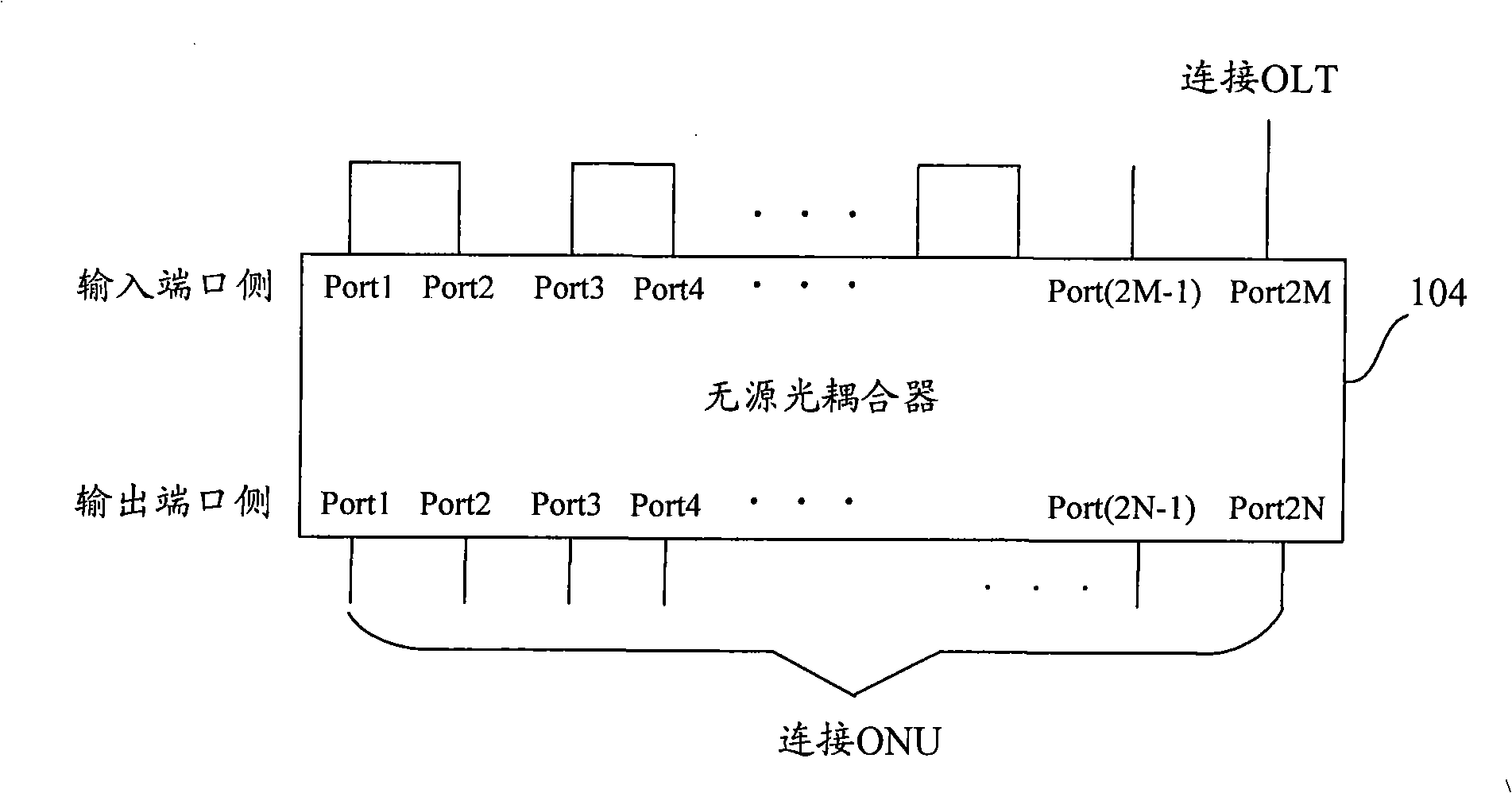 Method for direct communication between optical network units and passive optical network system