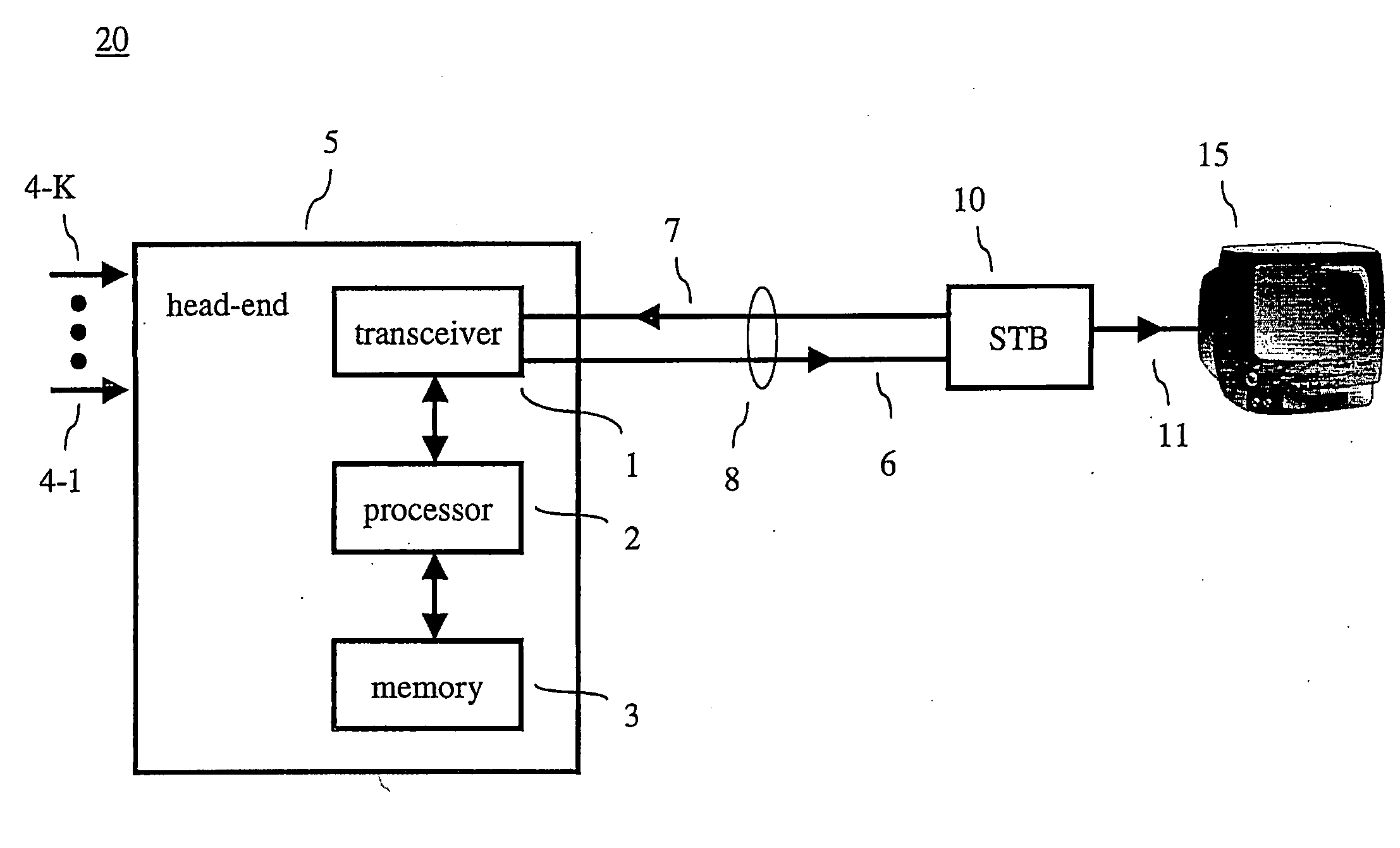 Method and Apparatus for Optimizing Bandwith in Broadcast/Multicast Video Systems