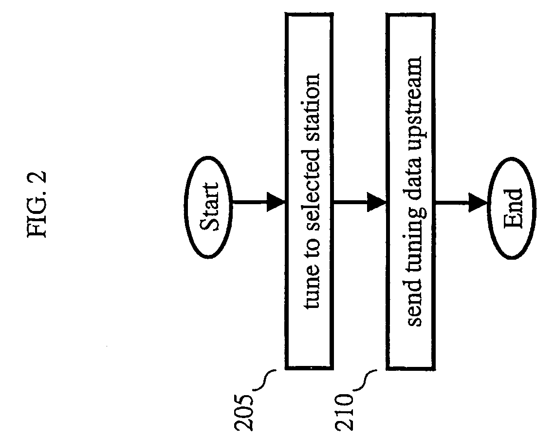 Method and Apparatus for Optimizing Bandwith in Broadcast/Multicast Video Systems