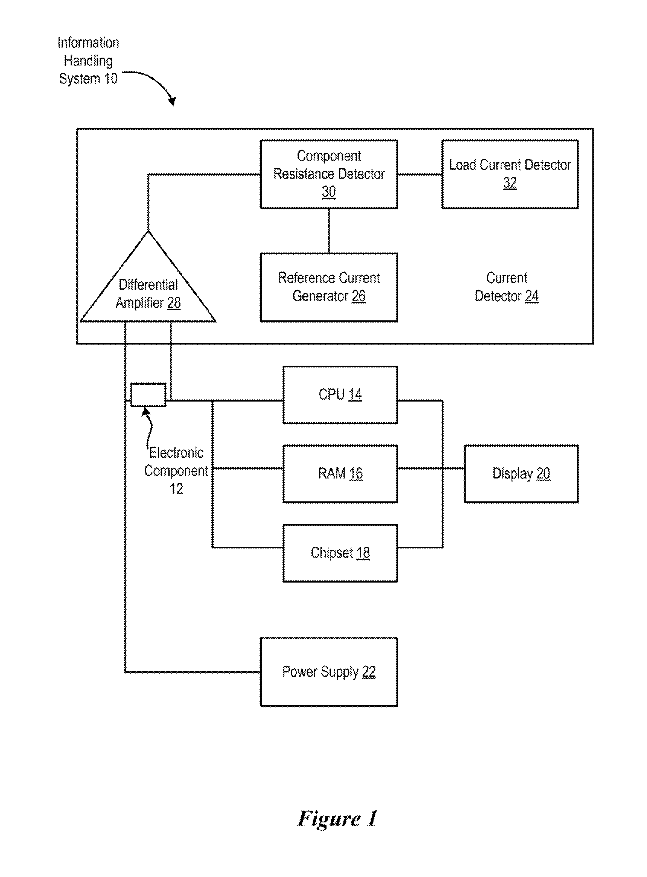 System and method for current measurement