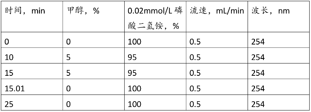 Yeast hydrolysate with high free nucleotide and preparation method and application of yeast hydrolysate