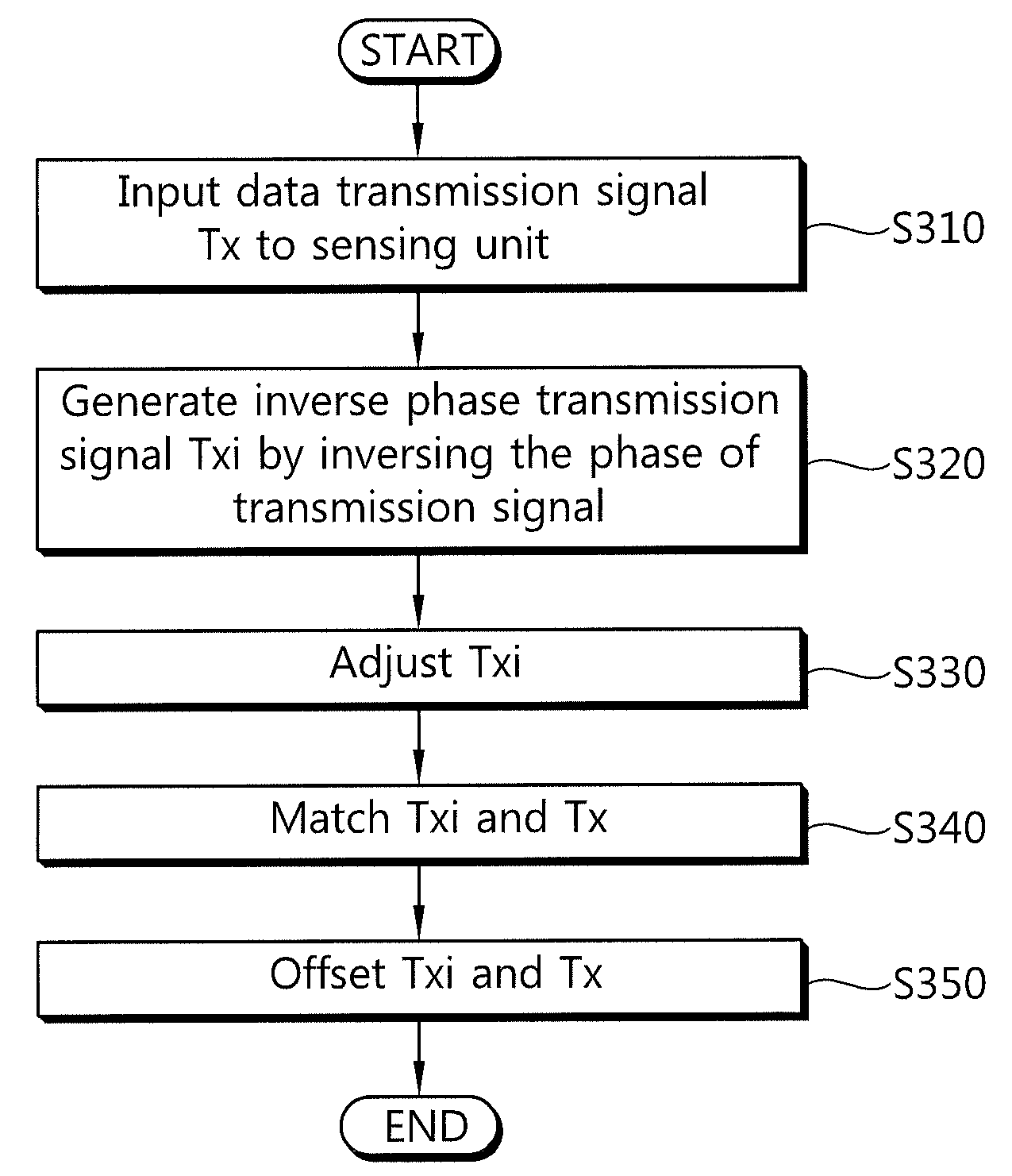 Method and apparatus for canceling introduced signal and cognitive radio communication apparatus using the same