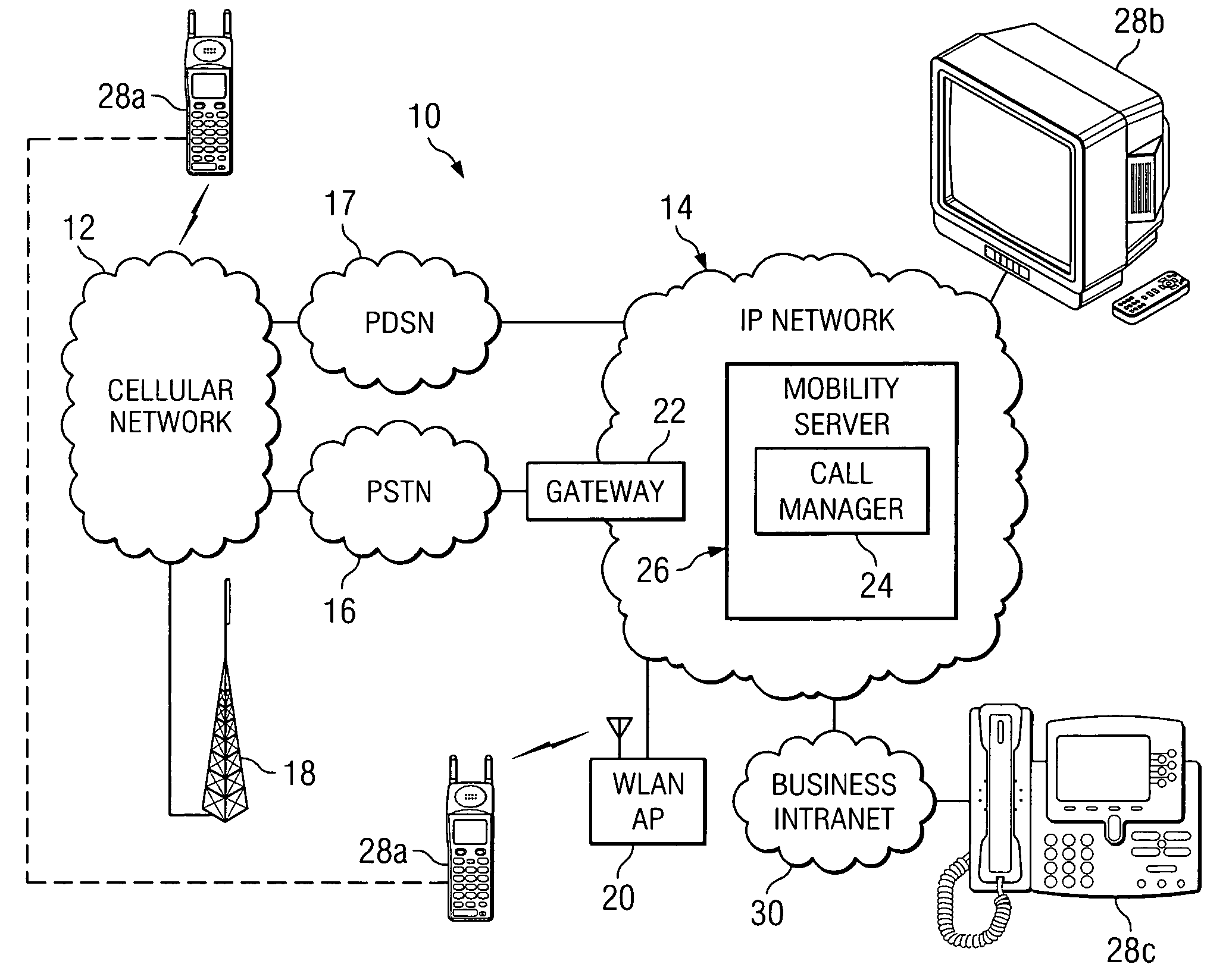 System and method for offering seamless connectivity across multiple devices in a communications environment