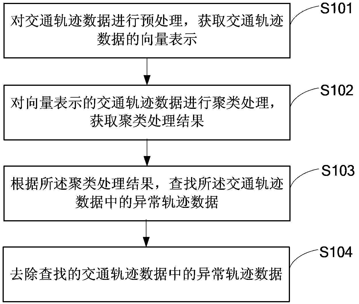 Traffic track data noise reduction method and system