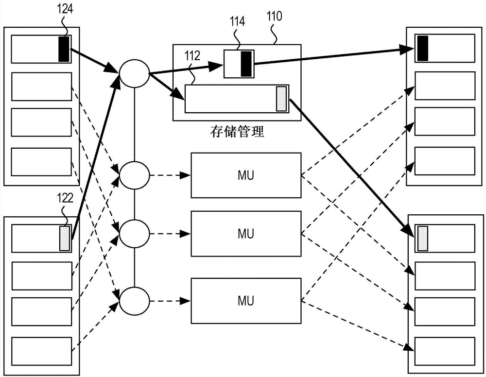 System and method for improving multicast performance in banked shared memory architectures