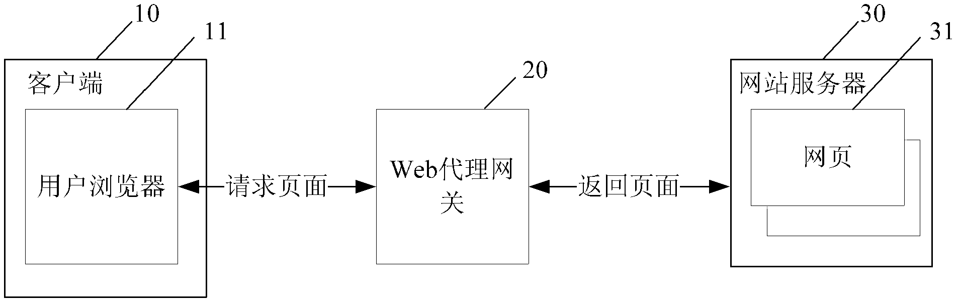 Method and device for improving accessing speed of network resource