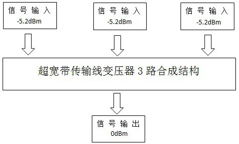 A three-way composite structure of ultra-wideband transmission line transformer