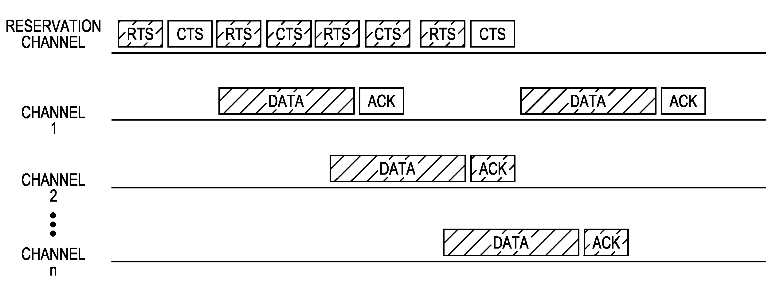 System and method employing algorithms and protocols for optimizing carrier sense multiple access (CSMA) protocols in wireless networks