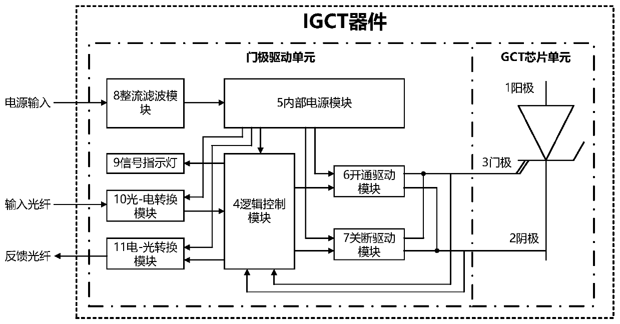Integrated gate commutation thyristor device with high current impact tolerance capability