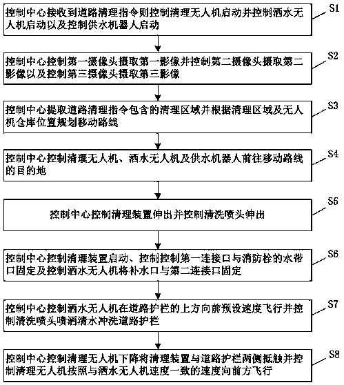 Cloud-computing-based automatic supplying type intelligent road cleaning method and system