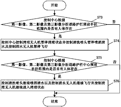 Cloud-computing-based automatic supplying type intelligent road cleaning method and system